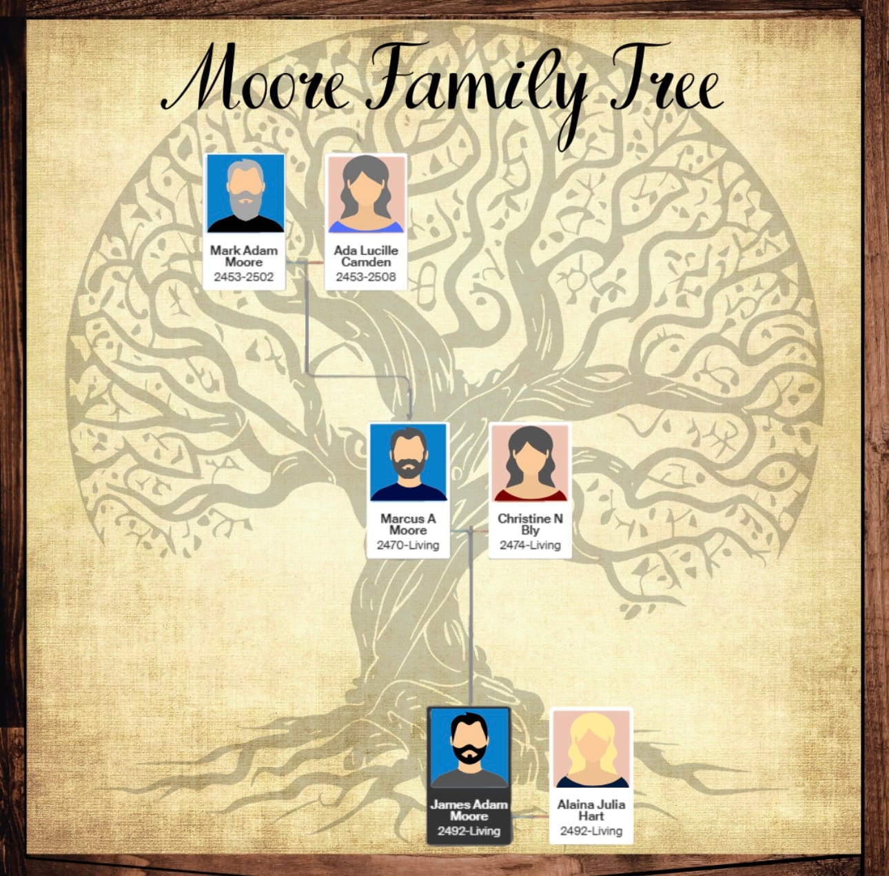 Moore family tree. Mark married Ada, and they had Marcus, who married Christine, and they had James, who married Alaina